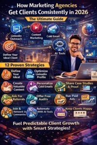 how marketing agencies get clients consistently in 2026 using linkedin outreach content marketing cold email and ai tools.