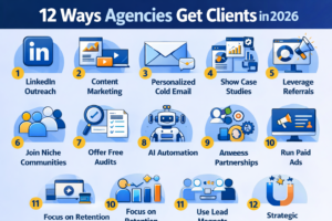 Infographic showing 12 strategies for marketing agencies to get clients in 2026 including LinkedIn outreach, AI automation, and cold email.